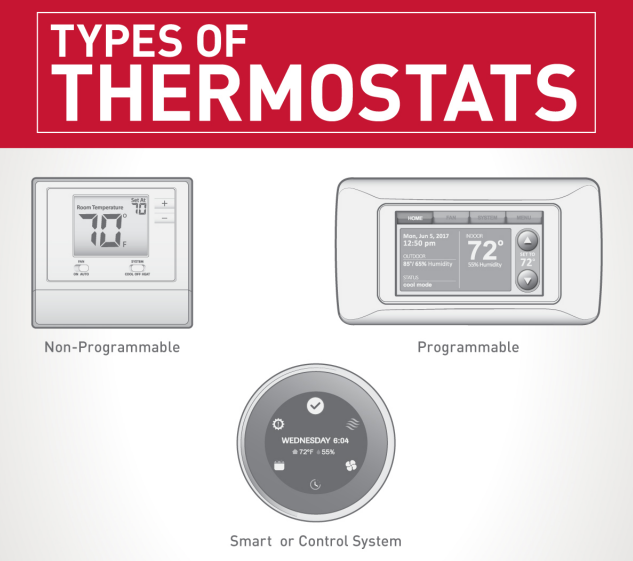 Smart Thermostats In Plant City, FL